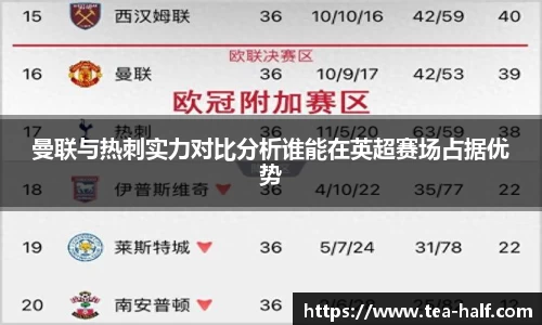 曼联与热刺实力对比分析谁能在英超赛场占据优势
