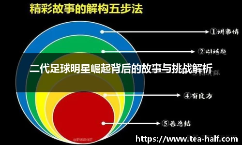 二代足球明星崛起背后的故事与挑战解析