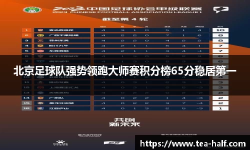 北京足球队强势领跑大师赛积分榜65分稳居第一