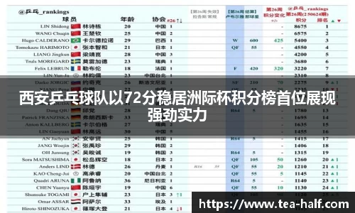 西安乒乓球队以72分稳居洲际杯积分榜首位展现强劲实力