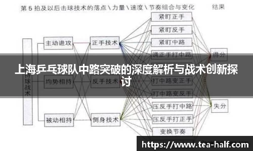 上海乒乓球队中路突破的深度解析与战术创新探讨